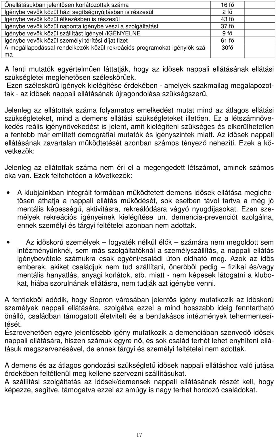 43 fő 37 fő 9 fő 61 fő 30fő A fenti mutatók egyértelműen láttatják, hogy az idősek nappali ellátásának ellátási szükségletei meglehetősen széleskörűek.