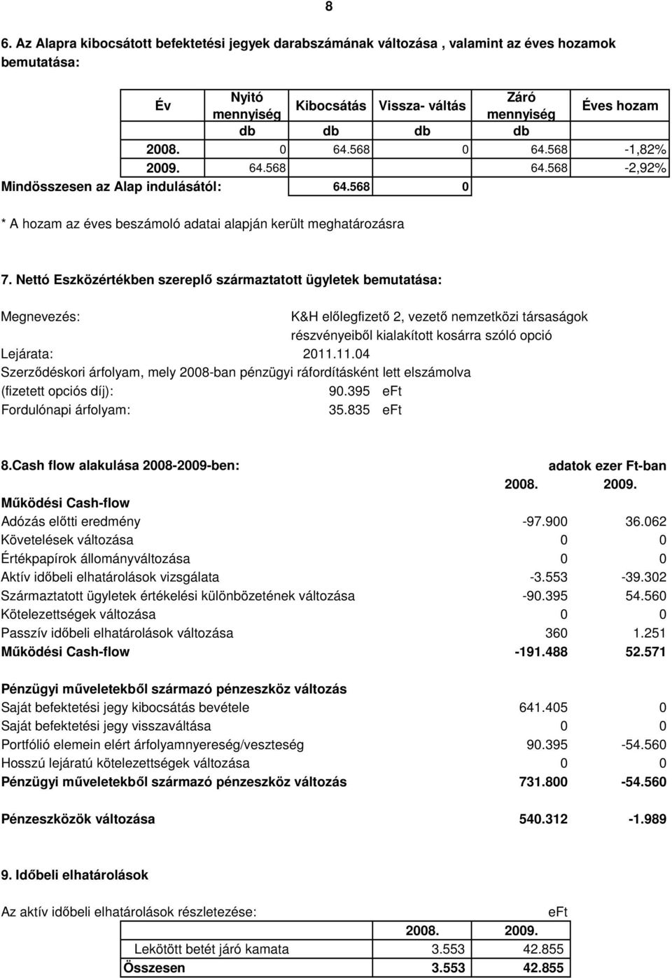 Nettó Eszközértékben szereplı származtatott ügyletek bemutatása: Megnevezés: K&H elılegfizetı 2, vezetı nemzetközi társaságok részvényeibıl kialakított kosárra szóló opció Lejárata: 2011.