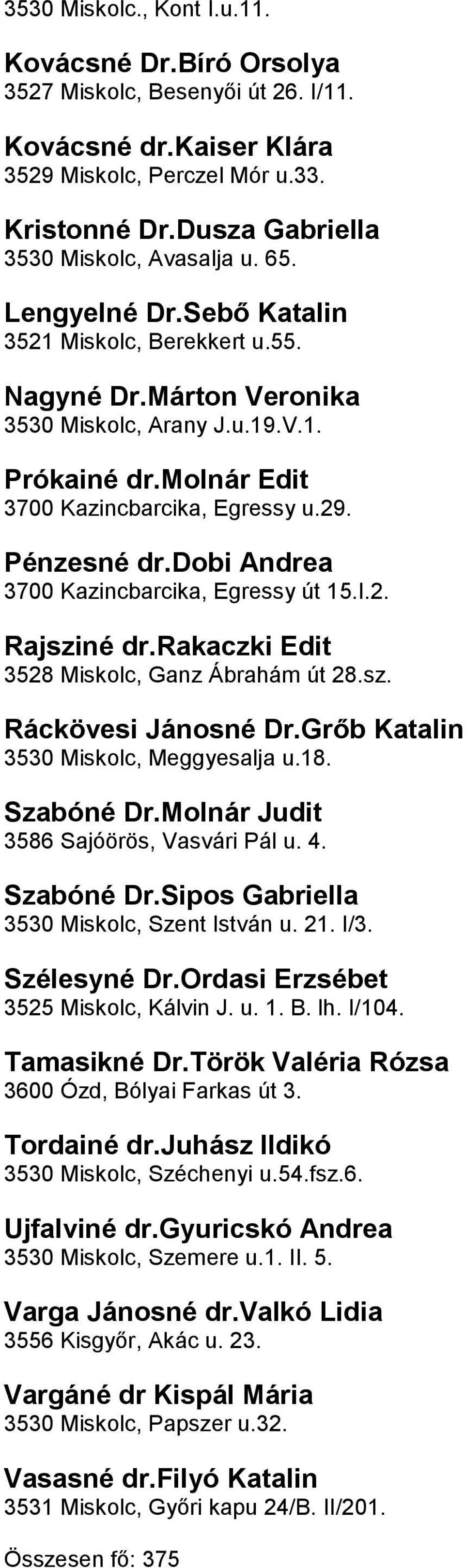 Kazincbarcika, Egressy út 15I2 Rajsziné drrakaczki Edit 3528 Miskolc, Ganz Ábrahám út 28sz Ráckövesi Jánosné DrGrőb Katalin 3530 Miskolc, Meggyesalja u18 Szabóné DrMolnár Judit 3586 Sajóörös, Vasvári