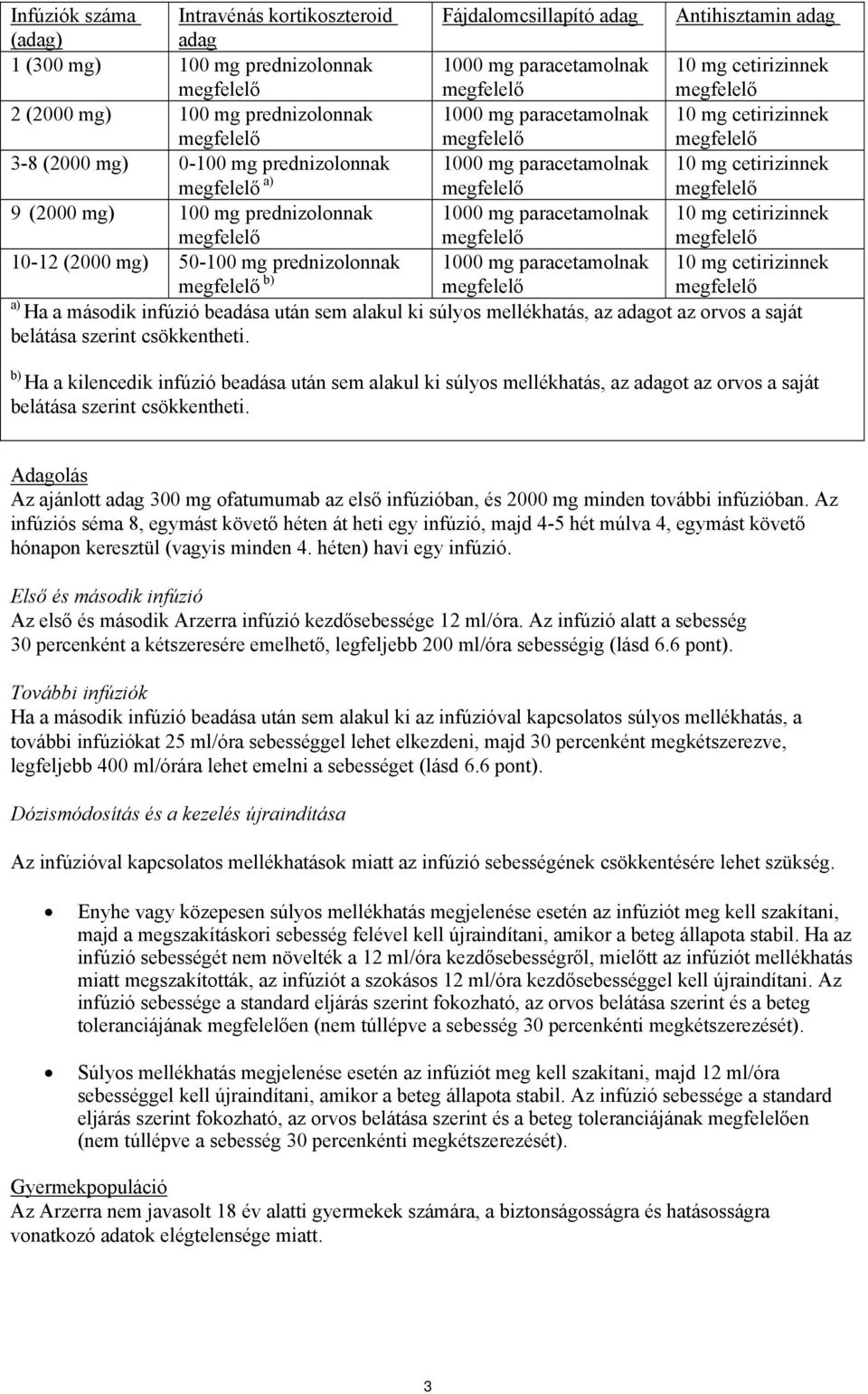 10 mg cetirizinnek megfelelő 9 (2000 mg) 100 mg prednizolonnak megfelelő 1000 mg paracetamolnak megfelelő 10 mg cetirizinnek megfelelő 10-12 (2000 mg) 50-100 mg prednizolonnak megfelelő b) 1000 mg