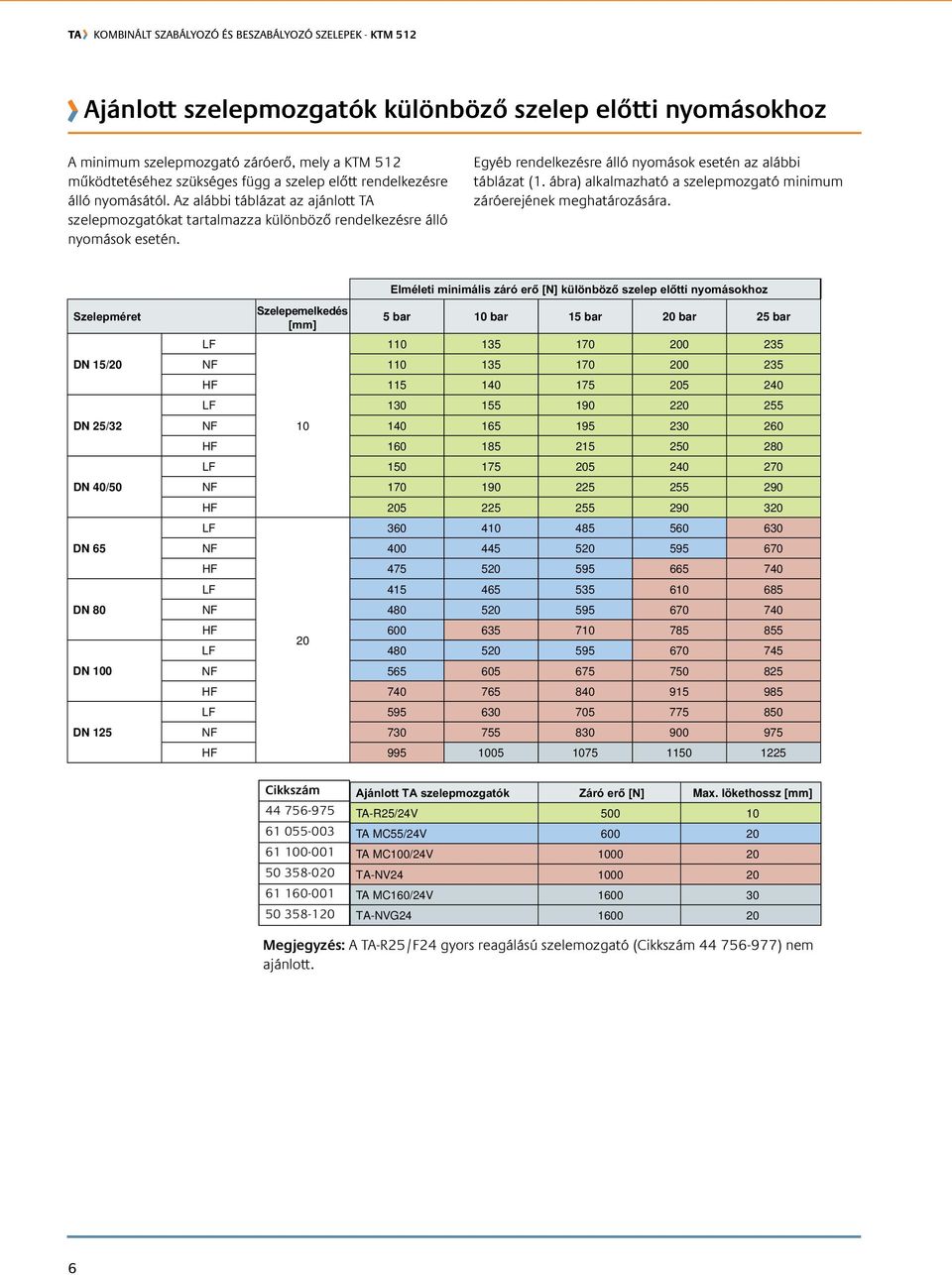 ábra alkalmazható a szelepmozgató minimum záróerejének meghatározására.