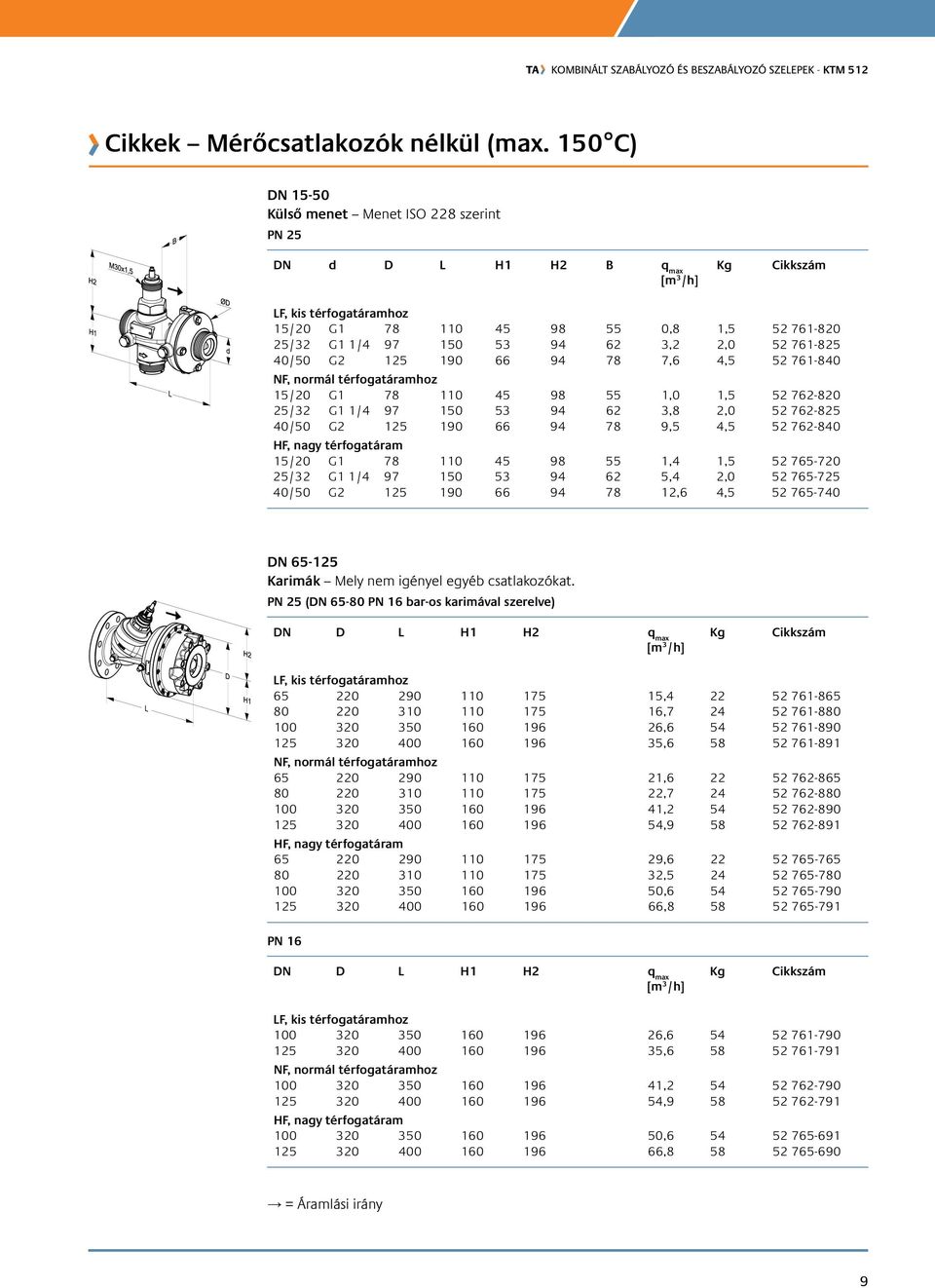 761-825 40/50 G2 125 190 66 94 78 7,6 4,5 52 761-840 NF, normál térfogatáramhoz 15/20 G1 78 110 45 98 55 1,0 1,5 52 762-820 25/32 G1 1/4 97 150 53 94 62 3,8 2,0 52 762-825 40/50 G2 125 190 66 94 78