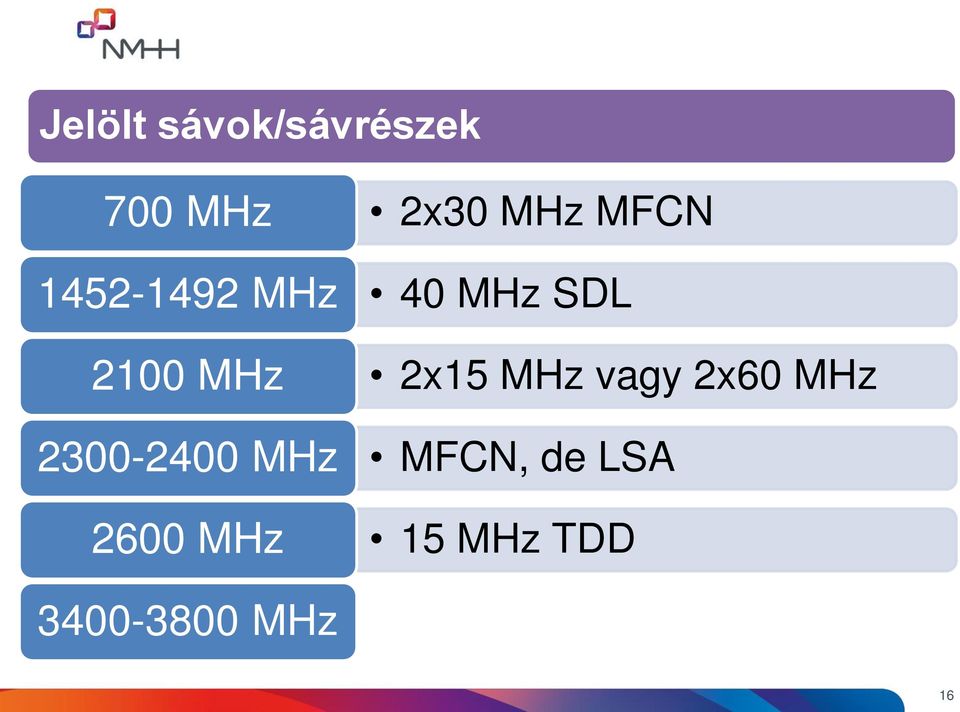 MHz MFCN 40 MHz SDL 2x15 MHz vagy 2x60