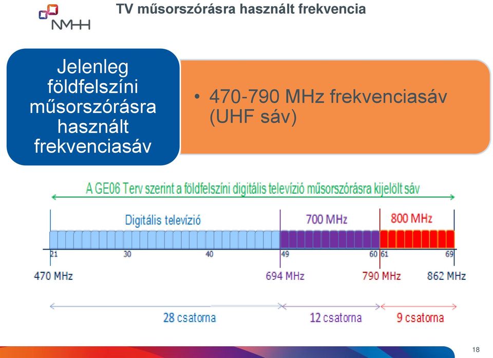 műsorszórásra használt