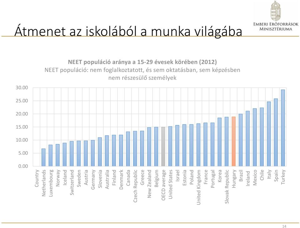 részesülő személyek 25.00 20.00 15.00 10.00 5.00 0.