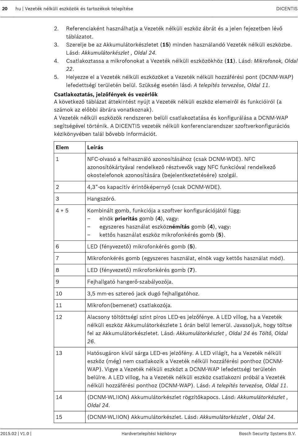 Lásd: Mikrofonok, Oldal 22. 5. Helyezze el a Vezeték nélküli eszközöket a Vezeték nélküli hozzáférési pont (DCNM-WAP) lefedettségi területén belül.