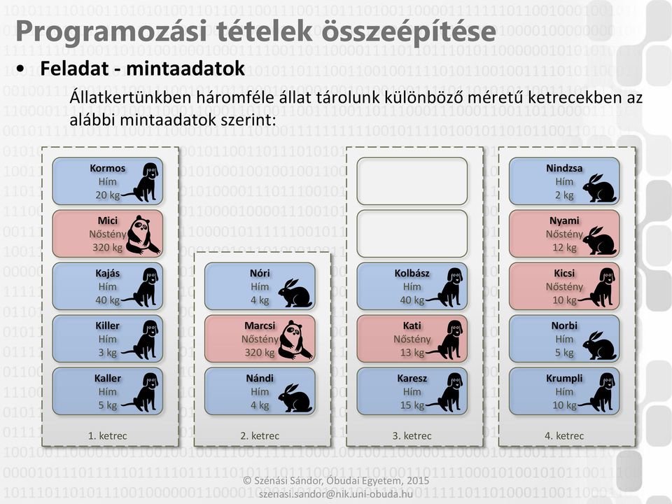 Kajás Hím 40 kg Nóri Hím 4 kg Kolbász Hím 40 kg Kicsi Nőstény 10 kg Killer Hím 3 kg Marcsi Nőstény 320 kg Kati Nőstény