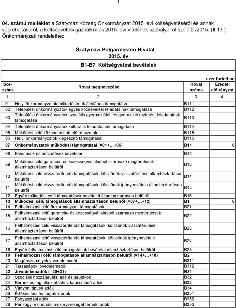 Költségvetési bevételek Sorszám 01 Helyi önkormányzatok működésének általános támogatása B111 02 Települési önkormányzatok egyes köznevelési feladatainak támogatása B112 03 Települési önkormányzatok