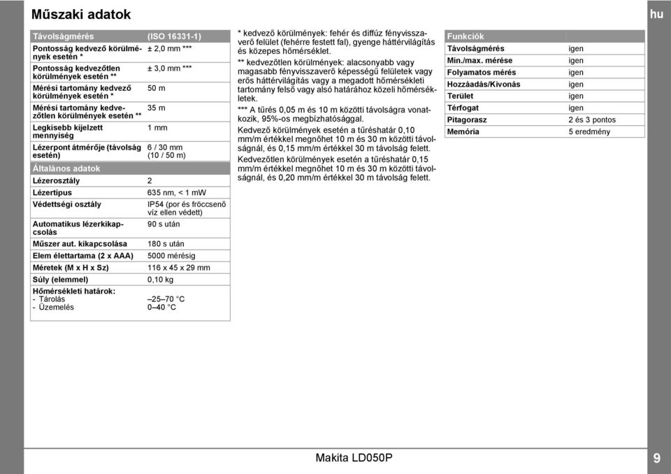mw Védettségi osztály IP54 (por és fröccsenő víz ellen védett) Automatikus lézerkikapcsolás 90 s után Műszer aut.