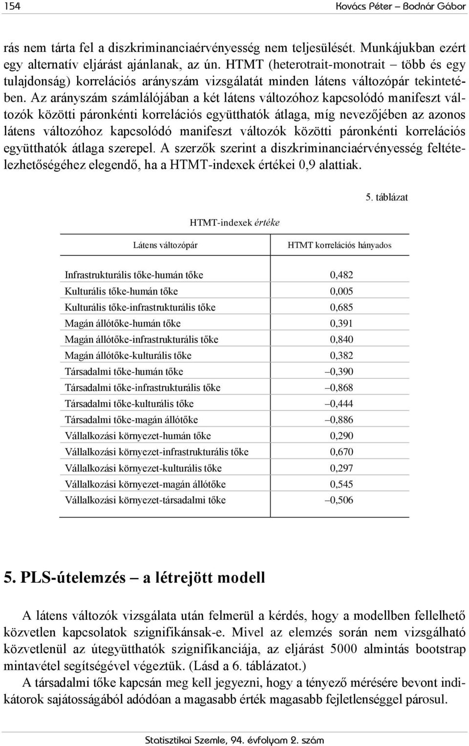 Az arányszám számlálójában a két látens változóhoz kapcsolódó manifeszt változók közötti páronkénti korrelációs együtthatók átlaga, míg nevezőjében az azonos látens változóhoz kapcsolódó manifeszt