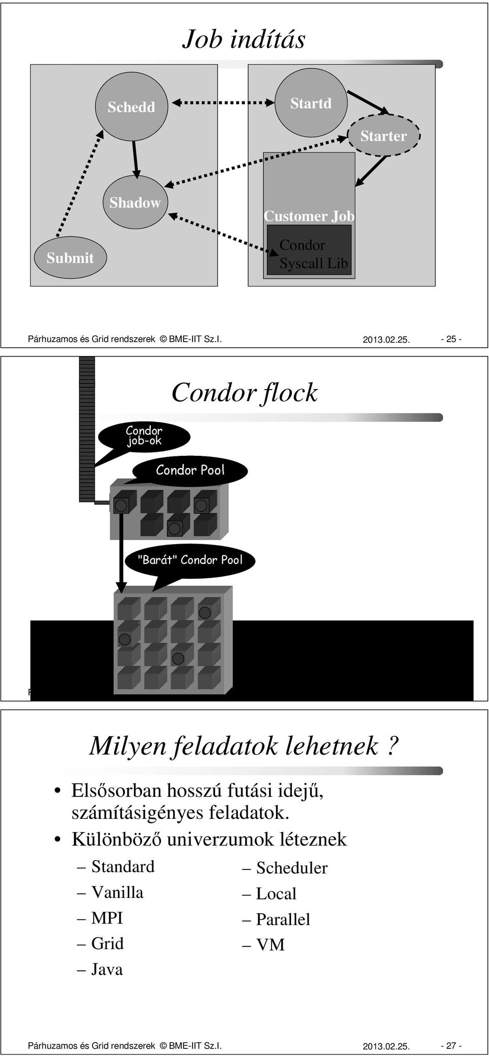 BME-IIT Sz.I. 2013.02.25. - 26 - Milyen feladatok lehetnek? Elsősorban hosszú futási idejű, számításigényes feladatok.