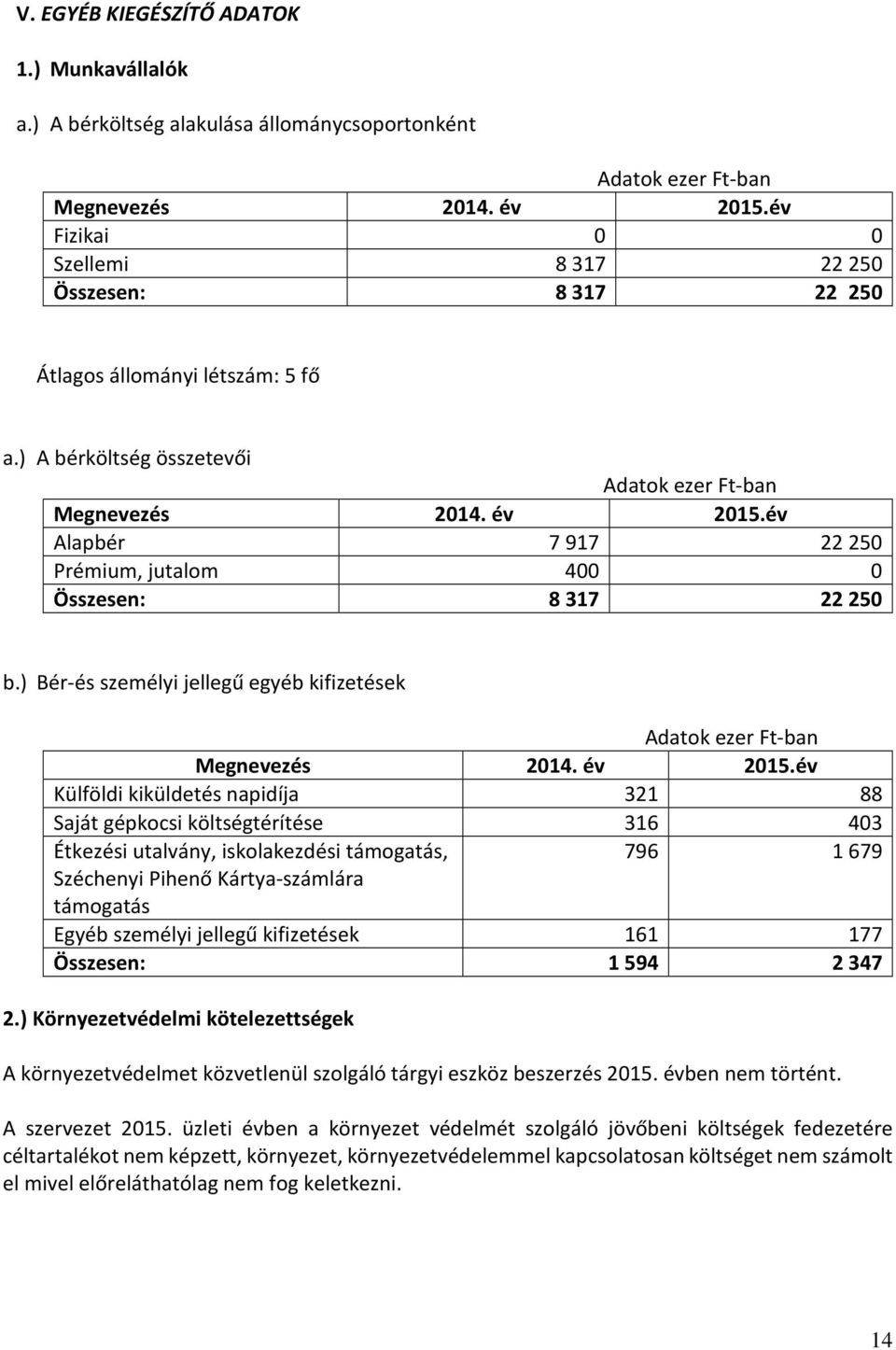 év Alapbér 7 917 22 250 Prémium, jutalom 400 0 Összesen: 8 317 22 250 b.) Bér-és személyi jellegű egyéb kifizetések Megnevezés 2014. év 2015.