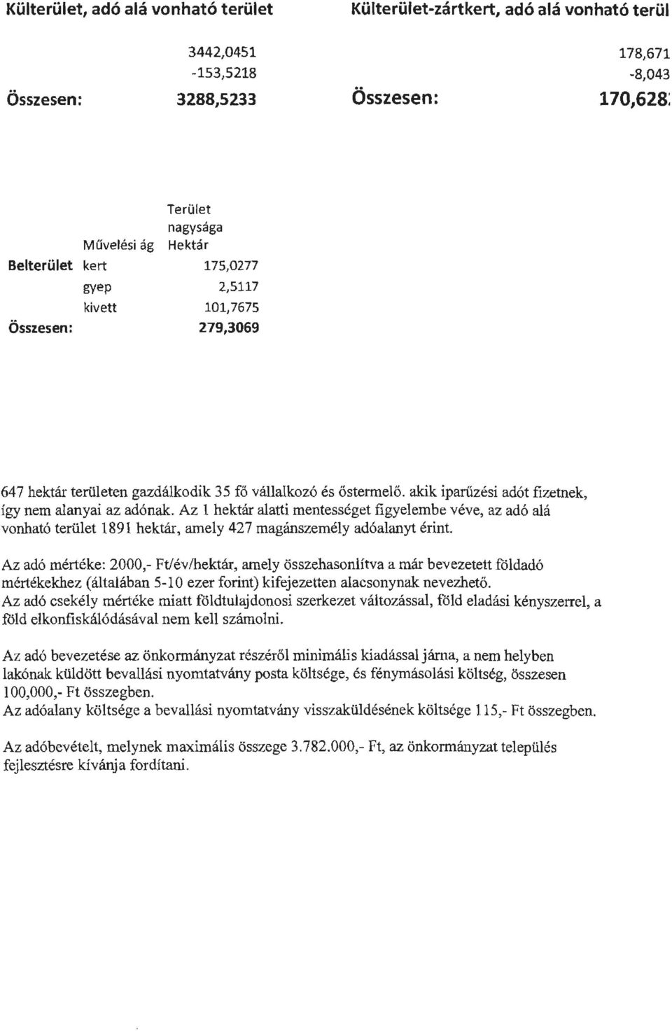 Az 1 hektár alatti mentességet figyelembe véve, az adó alá vonható terület 1891 hektár, amely 427 magánszemély adóalanyt érint.