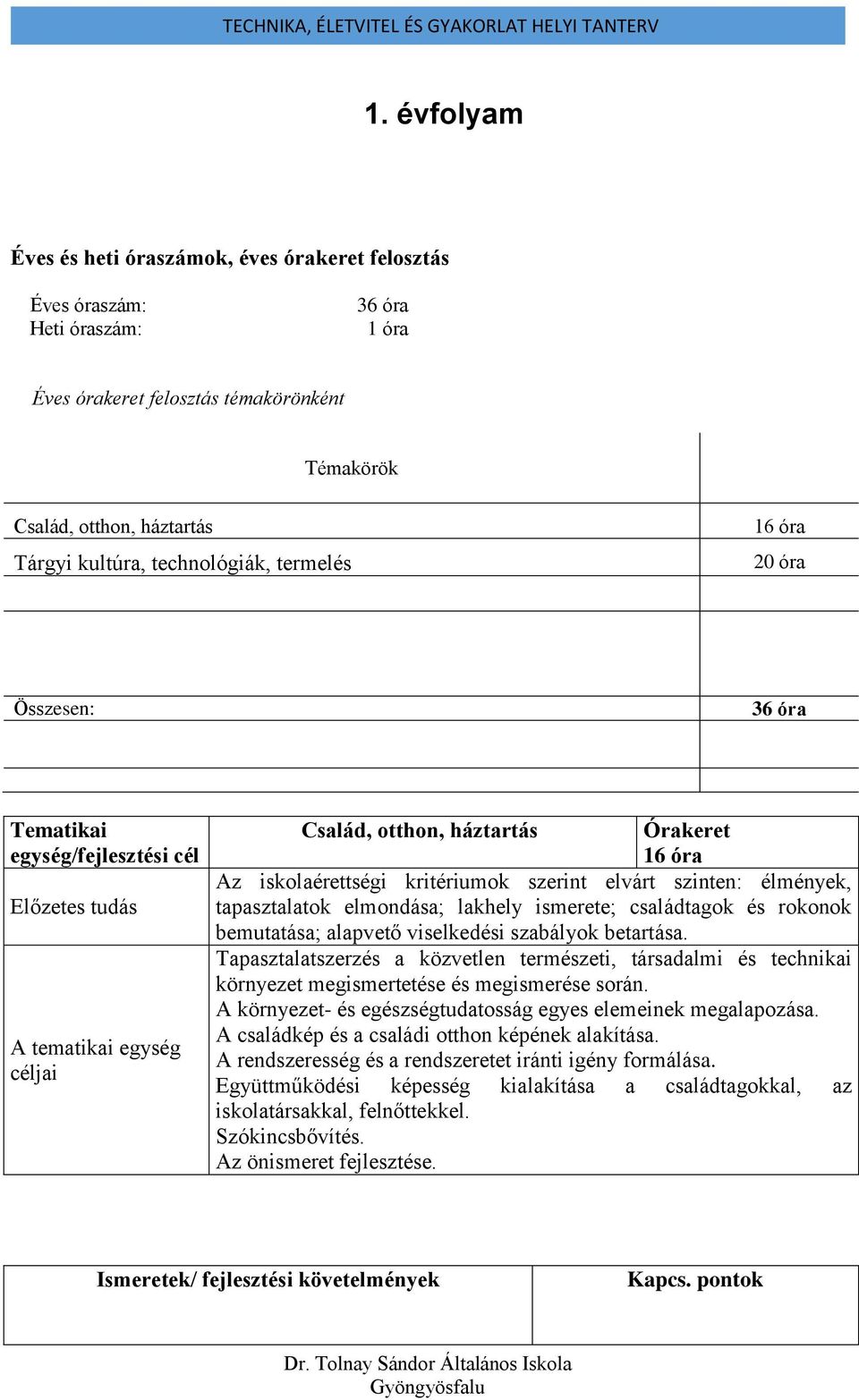 ismerete; családtagok és rokonok bemutatása; alapvető viselkedési szabályok betartása. Tapasztalatszerzés a közvetlen természeti, társadalmi és technikai környezet megismertetése és megismerése során.