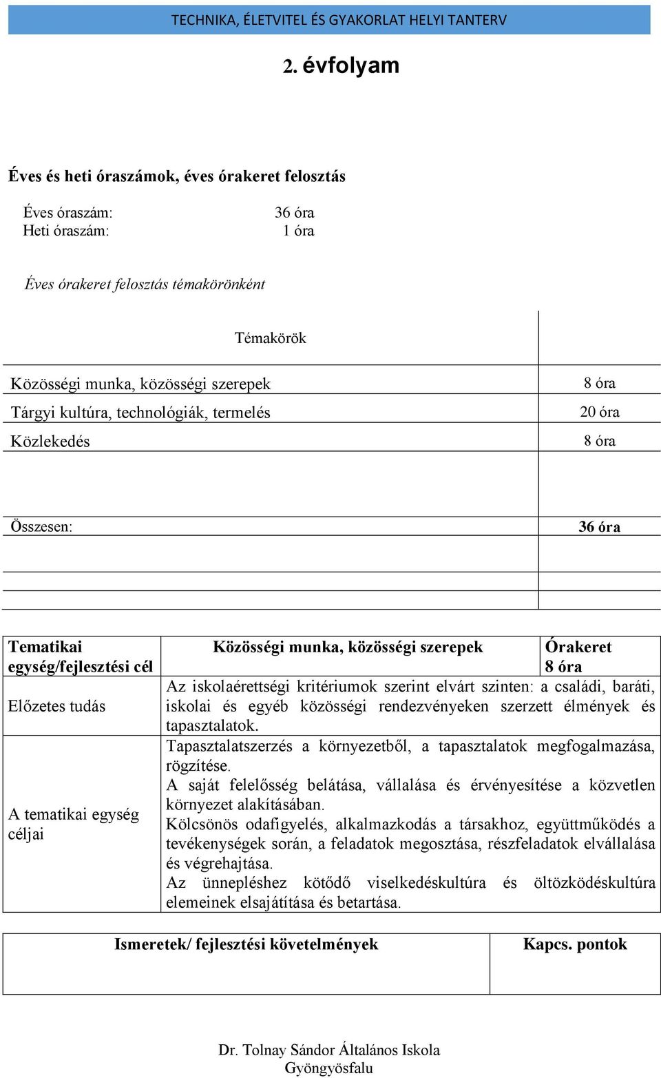 baráti, iskolai és egyéb közösségi rendezvényeken szerzett élmények és tapasztalatok. Tapasztalatszerzés a környezetből, a tapasztalatok megfogalmazása, rögzítése.