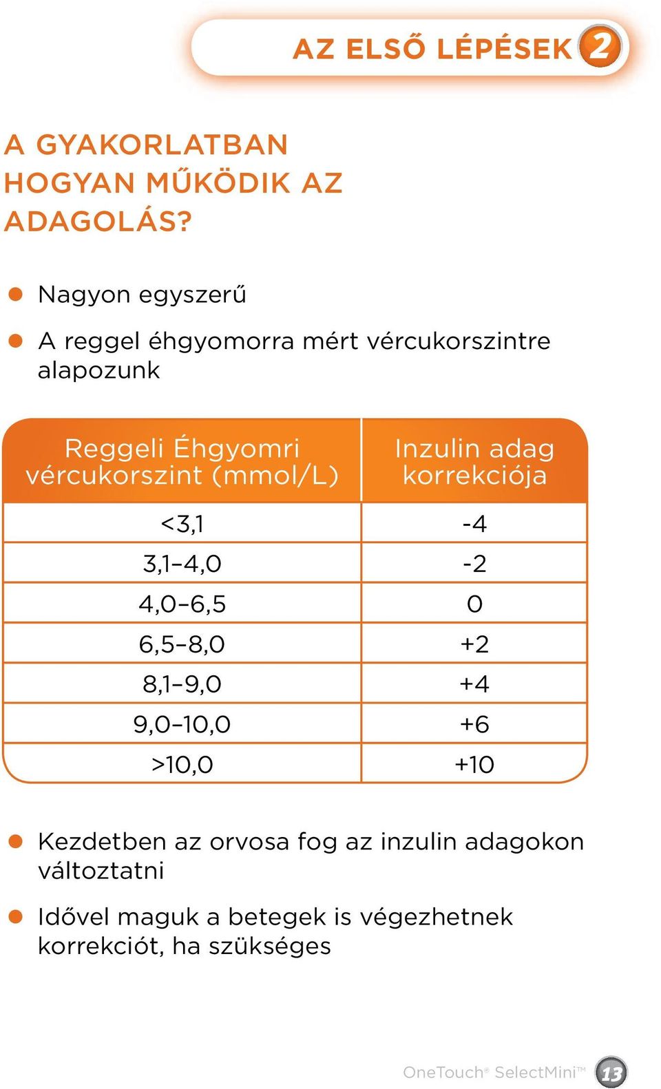 vércukorszint (mmol/l) Inzulin adag korrekciója <3,1-4 3,1 4,0-2 4,0 6,5 0 6,5 8,0 +2 8,1 9,0 +4