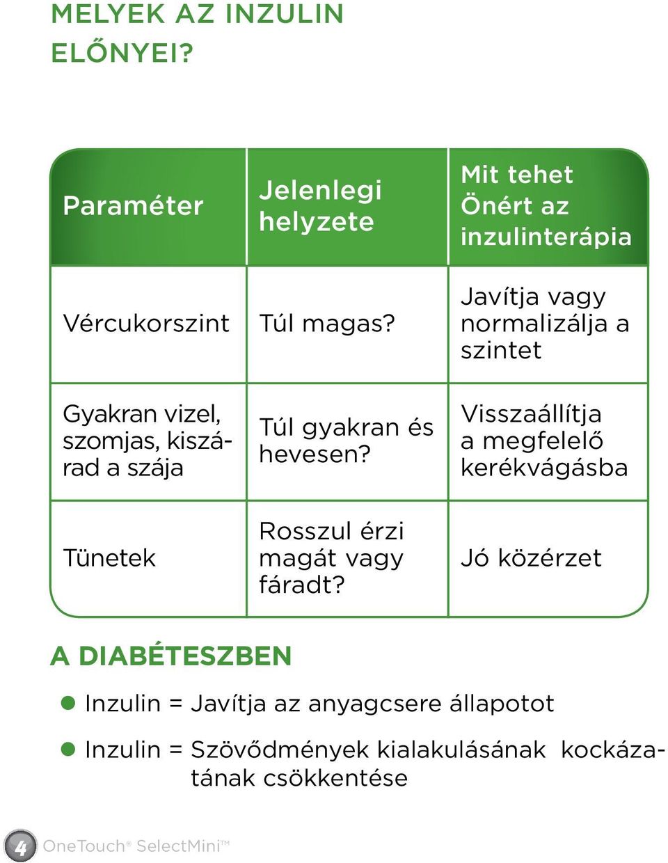 Túl gyakran és hevesen? Rosszul érzi magát vagy fáradt?