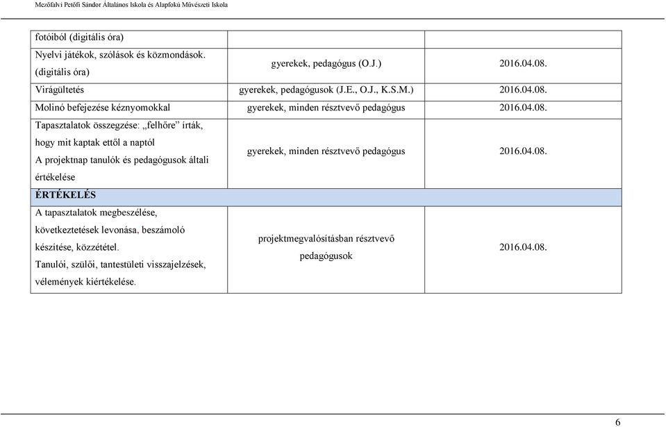 Molinó befejezése kéznyomokkal gyerekek, minden résztvevő pedagógus 2016.04.08.