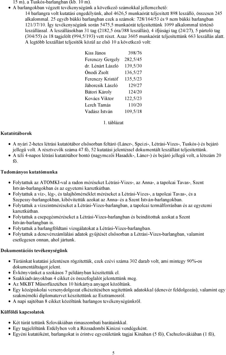 25 egyéb bükki barlangban ezek a számok: 728/164/53 és 9 nem bükki barlangban 121/37/10. Így tevékenységünk során 5475,5 munkaórát teljesítettünk 1099 alkalommal történő leszállással.