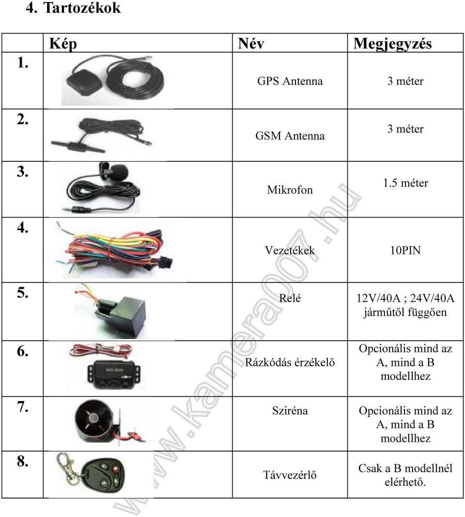 Relé 12V/40A ; 24V/40A járműtől függően 6.