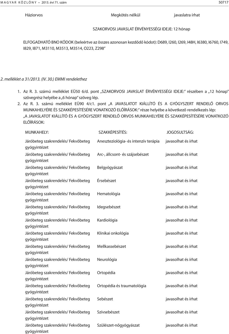 I6380, I6760, I749, I829, I871, M3110, M3513, M3514, O223, Z298 2. melléklet a 31/2013. (IV. 30.) EMMI rendelethez 1. Az R. 3. számú melléklet EÜ50 6/d.