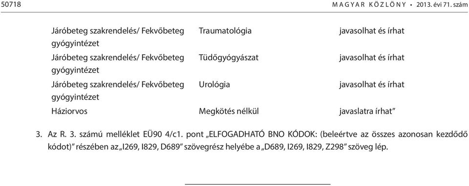 írhat 3. Az R. 3. számú melléklet EÜ90 4/c1.