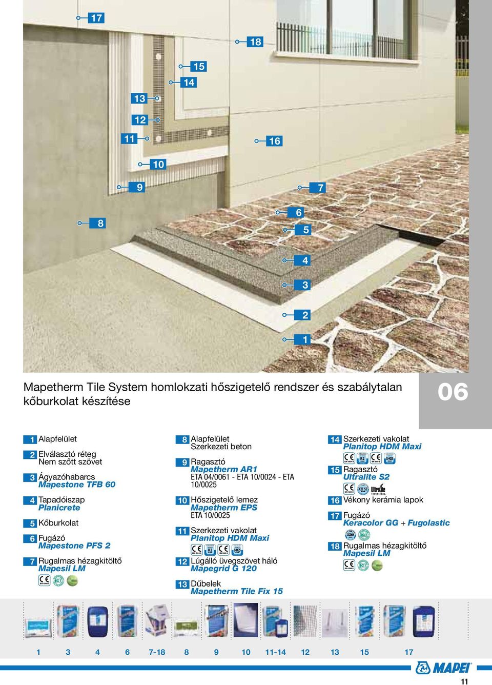 Rugalmas hézagkitöltő Mapesil LM 8 Alapfelület Szerkezeti beton 9 Ragasztó Mapetherm AR ETA 0/00 - ETA 0/00 - ETA 0/00 0 Hőszigetelő lemez Mapetherm EPS ETA 0/00 Szerkezeti vakolat Planitop HDM Maxi