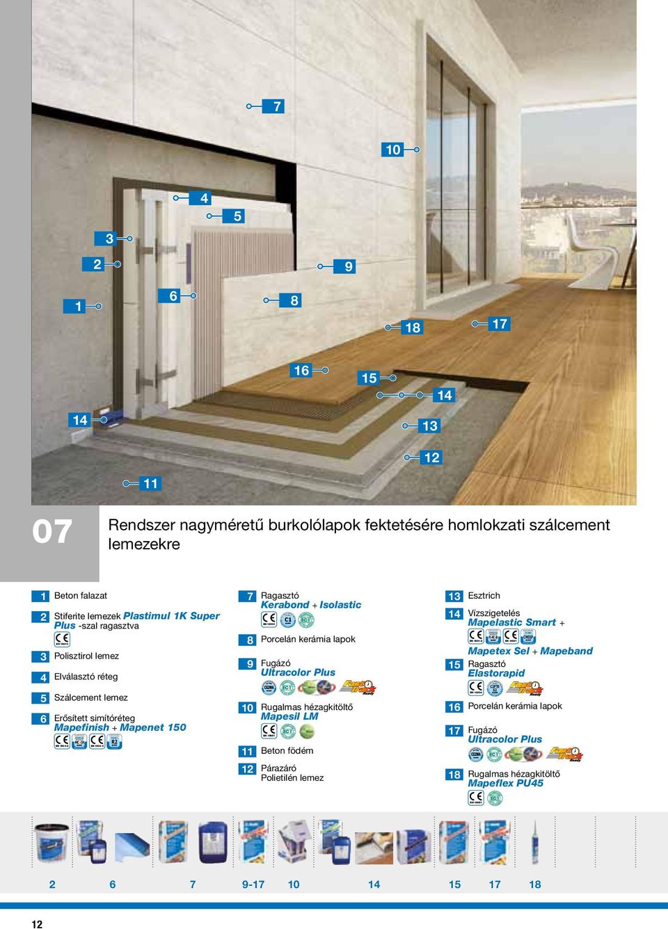 S OU ER SA DHESIVE FOR C CMOP LIQUID-APPLIED WATER IMPERMEABLE PRODUCTS Ragasztó EN 00 EN REPAIR MORTAR EN 89 Porcelán kerámia lapok Beton födém R EN 89 PRINCIPLES SURFACE PROTECTION SYSTEMS FOR