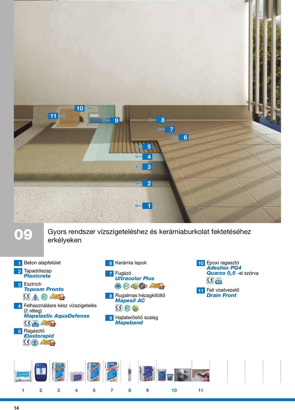 Felhasználásra kész vízszigetelés ( réteg) Mapelastic AquaDefense DMO Ragasztó Elastorapid CFTE S Kerámia lapok 7 Fugázó Ultracolor Plus 8