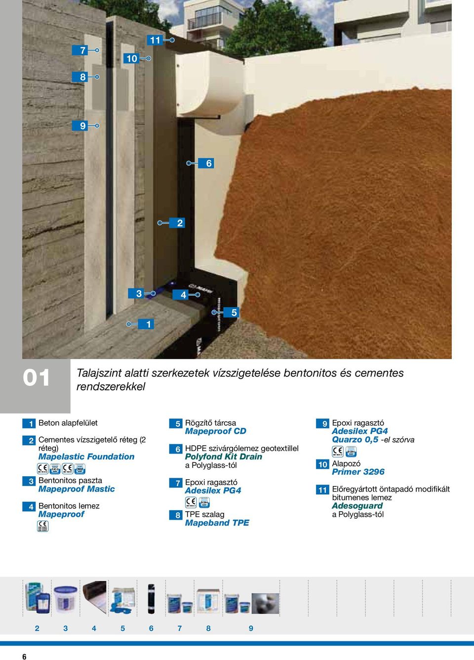 Mastic Bentonitos lemez Mapeproof EN EN Rögzítő tárcsa Mapeproof CD HDPE szivárgólemez geotextillel Polyfond Kit Drain a Polyglass-tól 7 Epoxi ragasztó Adesilex PG EN 0-8 TPE szalag