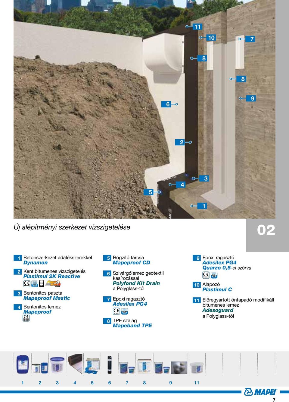 Bentonitos paszta Mapeproof Mastic Bentonitos lemez Mapeproof EN EN Rögzítő tárcsa Mapeproof CD Szivárgólemez geotextil kasírozással Polyfond Kit Drain a Polyglass-tól 7 Epoxi ragasztó