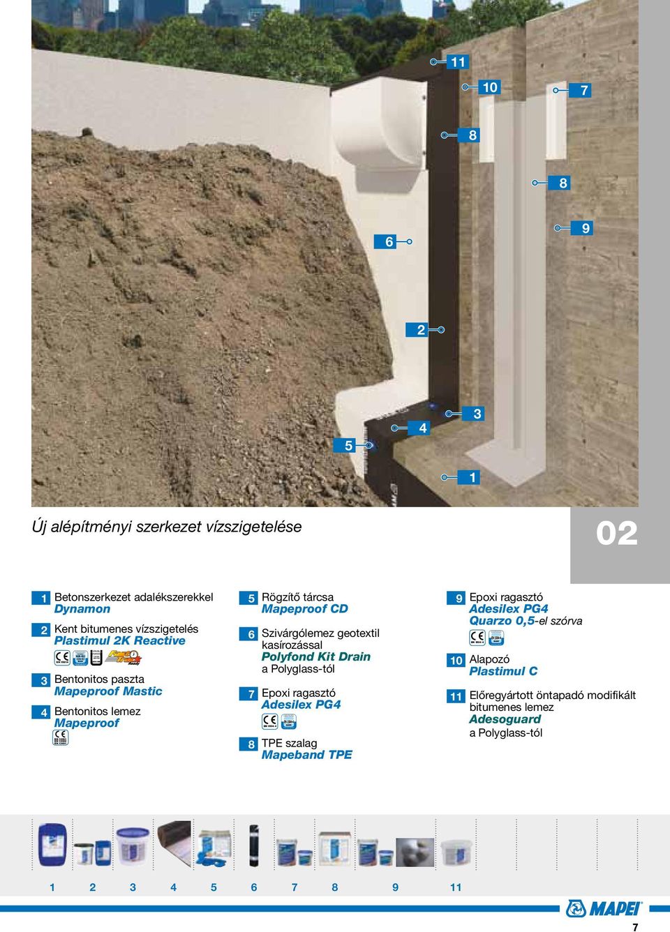 Bentonitos paszta Mapeproof Mastic Bentonitos lemez Mapeproof EN EN Rögzítő tárcsa Mapeproof CD Szivárgólemez geotextil kasírozással Polyfond Kit Drain a Polyglass-tól 7 Epoxi ragasztó