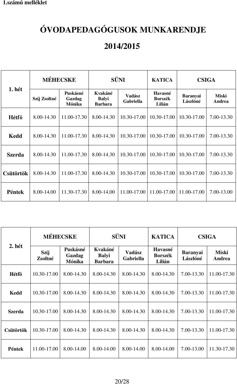 30-17.00 10.30-17.00 10.30-17.00 7.00-13.30 Kedd 8.00-14.30 11.00-17.30 8.00-14.30 10.30-17.00 10.30-17.00 10.30-17.00 7.00-13.30 Szerda 8.00-14.30 11.00-17.30 8.00-14.30 10.30-17.00 10.30-17.00 10.30-17.00 7.00-13.30 Csütörtök 8.