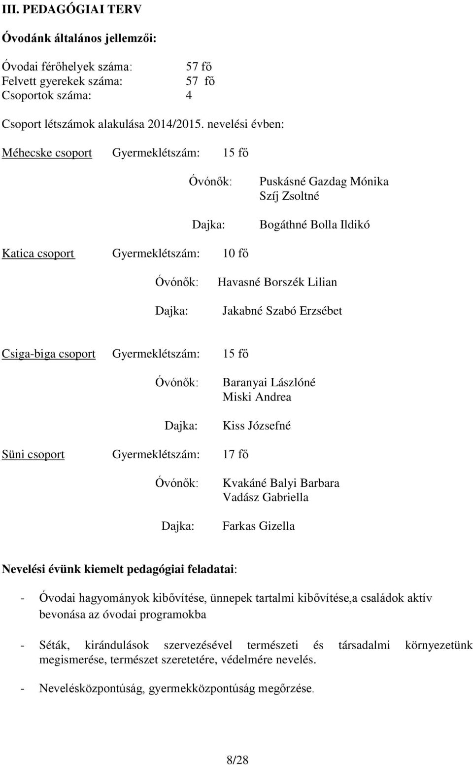 Lilian Jakabné Szabó Erzsébet Csiga-biga csoport Gyermeklétszám: 15 fő Óvónők: Dajka: Baranyai Lászlóné Miski Andrea Kiss Józsefné Süni csoport Gyermeklétszám: 17 fő Óvónők: Dajka: Kvakáné Balyi