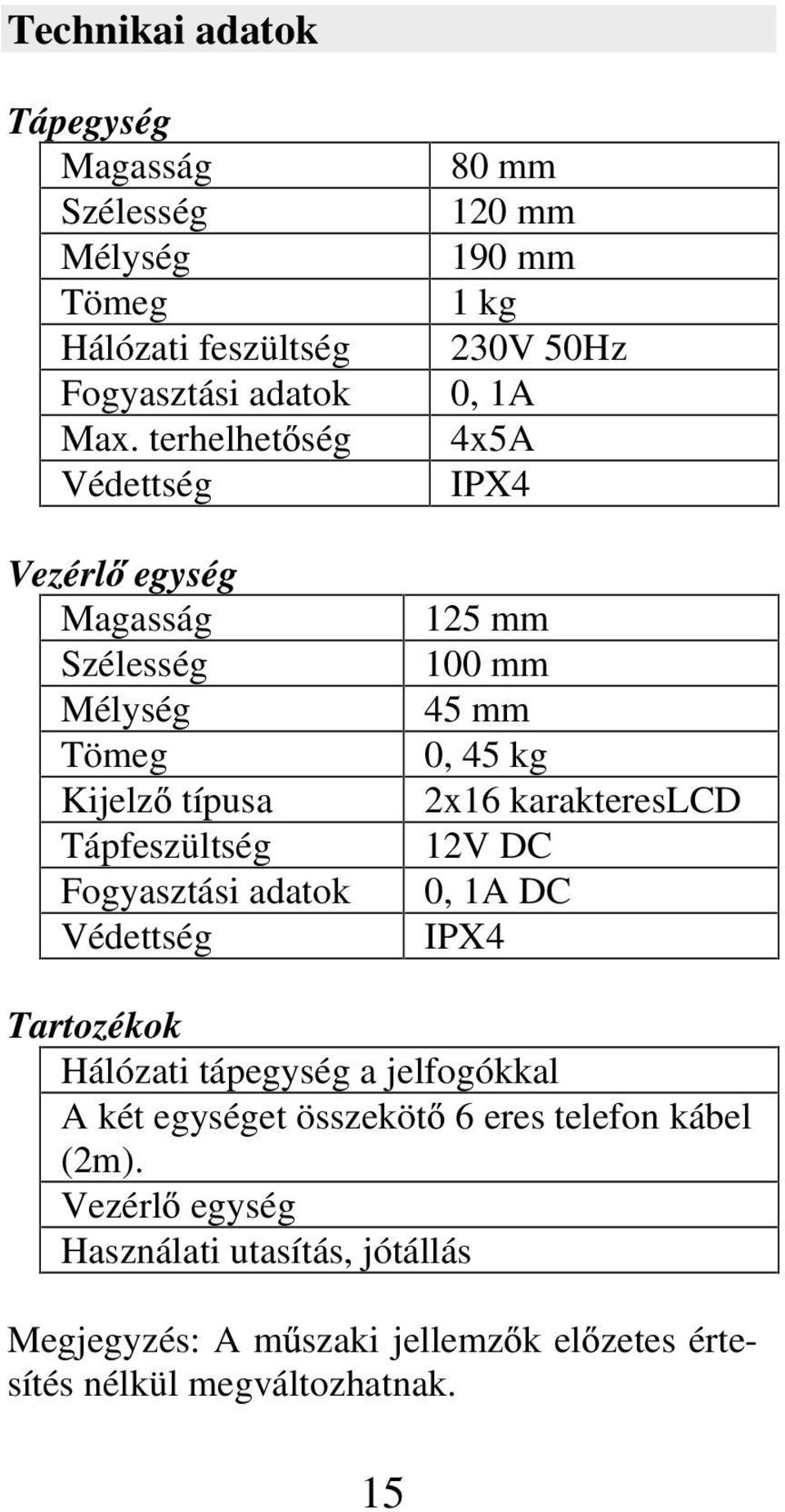 190 mm 1 kg 230V 50Hz 0, 1A 4x5A IPX4 125 mm 100 mm 45 mm 0, 45 kg 2x16 karaktereslcd 12V DC 0, 1A DC IPX4 Tartozékok Hálózati tápegység a