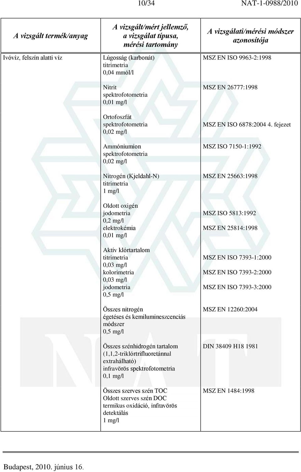 (1,1,2-triklórtrifluoretánnal extrahálható) infravörös 0,1 mg/l Összes szerves szén TOC Oldott szerves szén DOC termikus oxidáció, infravörös detektálás 1 mg/l MSZ EN ISO 9963-2:1998 MSZ EN