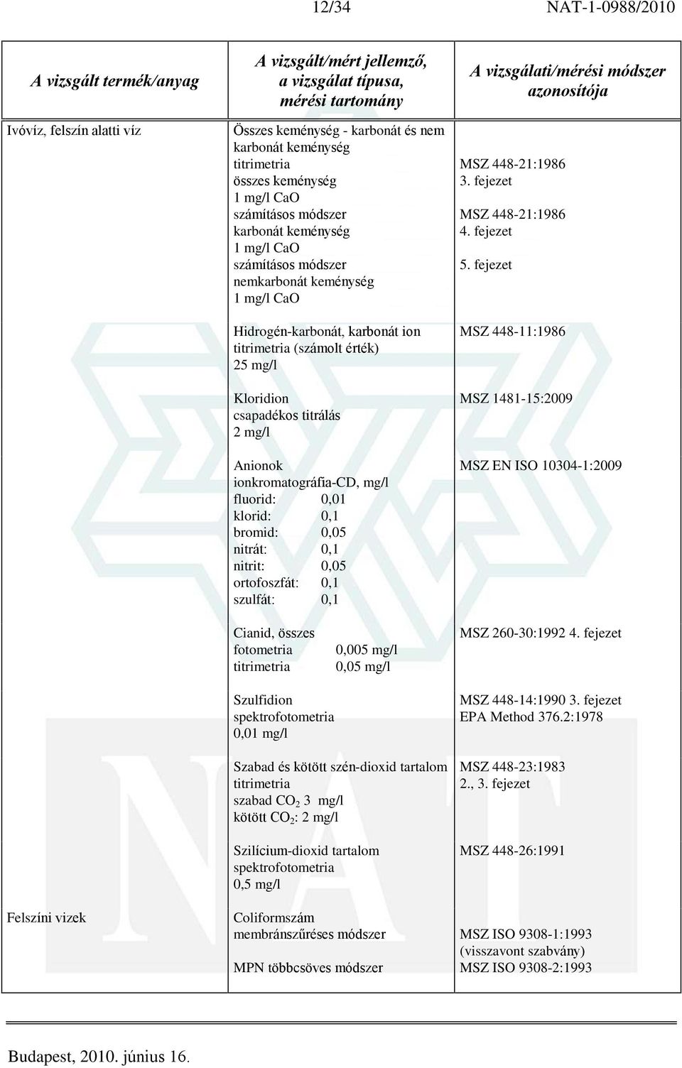 0,1 nitrit: 0,05 ortofoszfát: 0,1 szulfát: 0,1 MSZ 448-21:1986 3. fejezet MSZ 448-21:1986 4. fejezet 5.