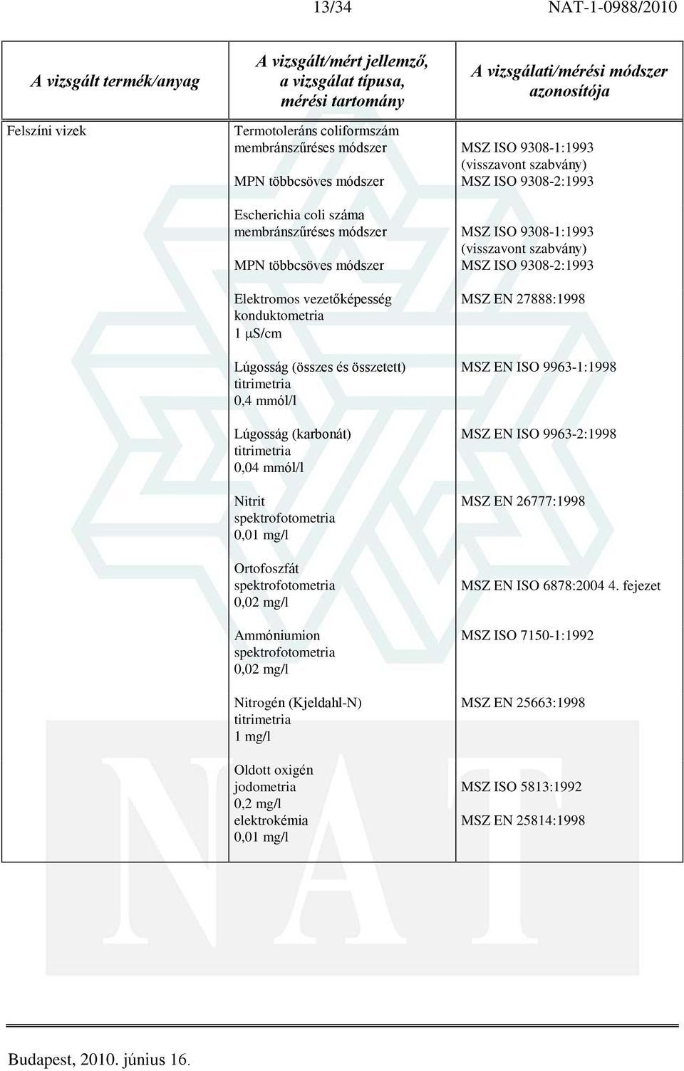 (Kjeldahl-N) 1 mg/l Oldott oxigén jodometria 0, elektrokémia 0,01 mg/l MSZ ISO 9308-1:1993 MSZ ISO 9308-2:1993 MSZ ISO 9308-1:1993 MSZ ISO 9308-2:1993 MSZ EN