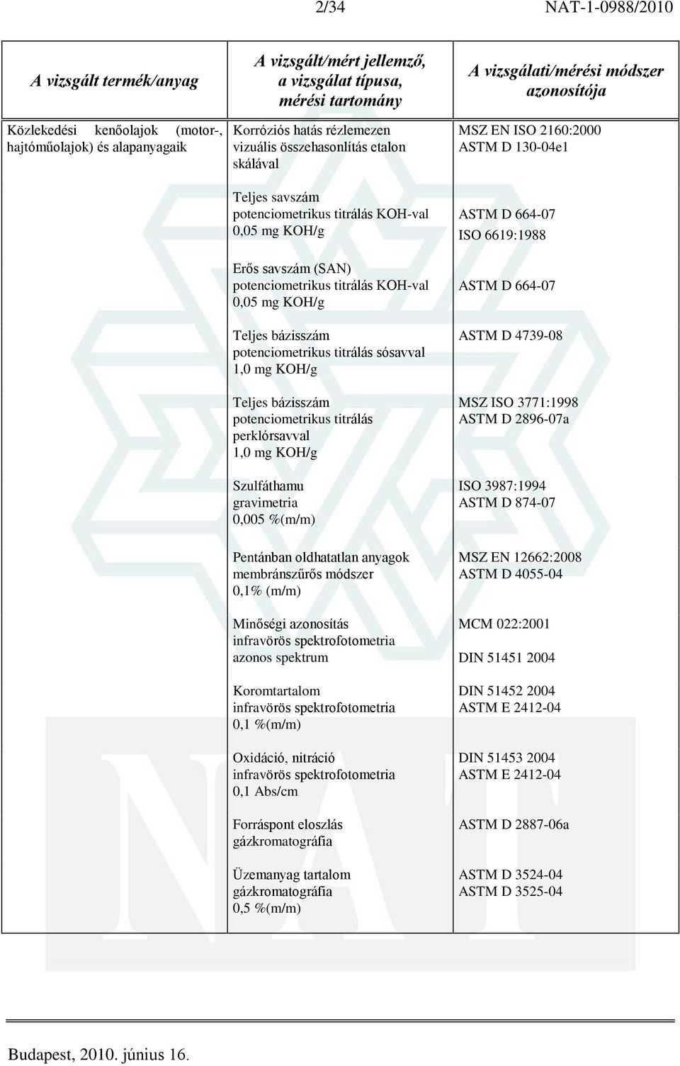 perklórsavval 1,0 mg KOH/g Szulfáthamu 0,005 %(m/m) MSZ EN ISO 2160:2000 ASTM D 130-04e1 ASTM D 664-07 ISO 6619:1988 ASTM D 664-07 ASTM D 4739-08 MSZ ISO 3771:1998 ASTM D 2896-07a ISO 3987:1994 ASTM