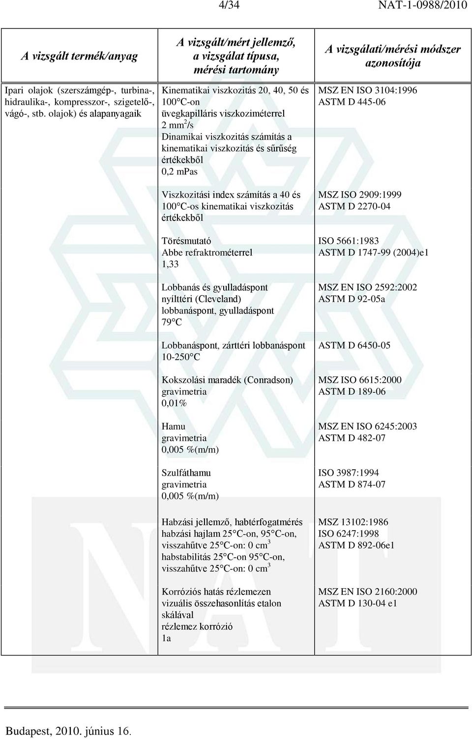 mpas Viszkozitási index számítás a 40 és 100 C-os kinematikai viszkozitás értékekbõl Törésmutató Abbe refraktrométerrel 1,33 Lobbanás és gyulladáspont nyílttéri (Cleveland) lobbanáspont,