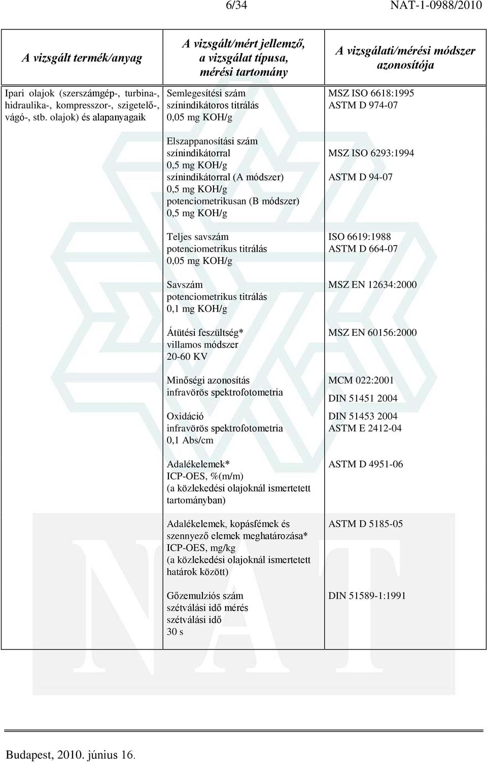 módszer) 0,5 mg KOH/g Teljes savszám potenciometrikus titrálás 0,05 mg KOH/g Savszám potenciometrikus titrálás 0,1 mg KOH/g Átütési feszültség* villamos módszer 20-60 KV Minõségi azonosítás