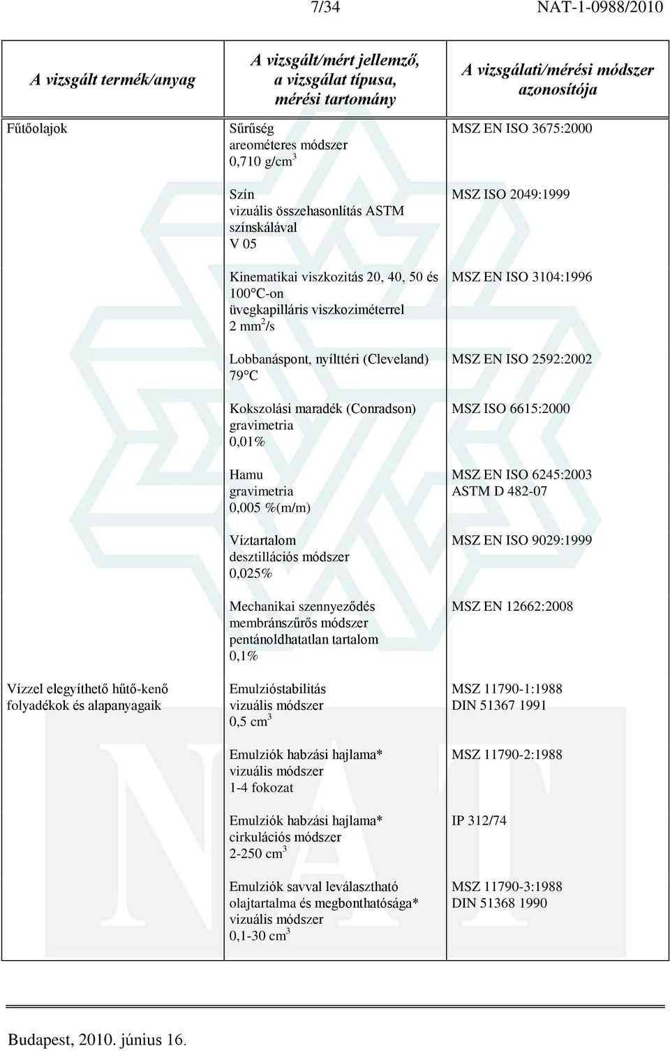 módszer 0,025% Mechanikai szennyezõdés membránszûrõs módszer pentánoldhatatlan tartalom 0,1% Emulzióstabilitás vizuális módszer 0,5 cm 3 Emulziók habzási hajlama* vizuális módszer 1-4 fokozat