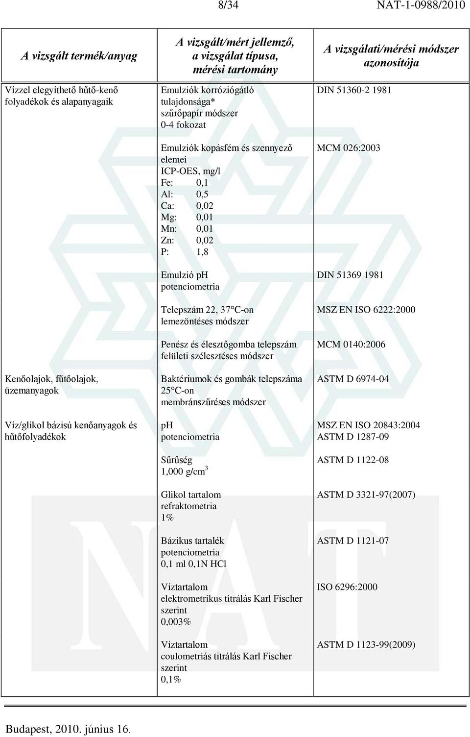 lemezöntéses módszer Penész és élesztõgomba telepszám felületi szélesztéses módszer Baktériumok és gombák telepszáma 25 C-on ph potenciometria DIN 51360-2 1981 MCM 026:2003 DIN 51369 1981 MSZ EN ISO