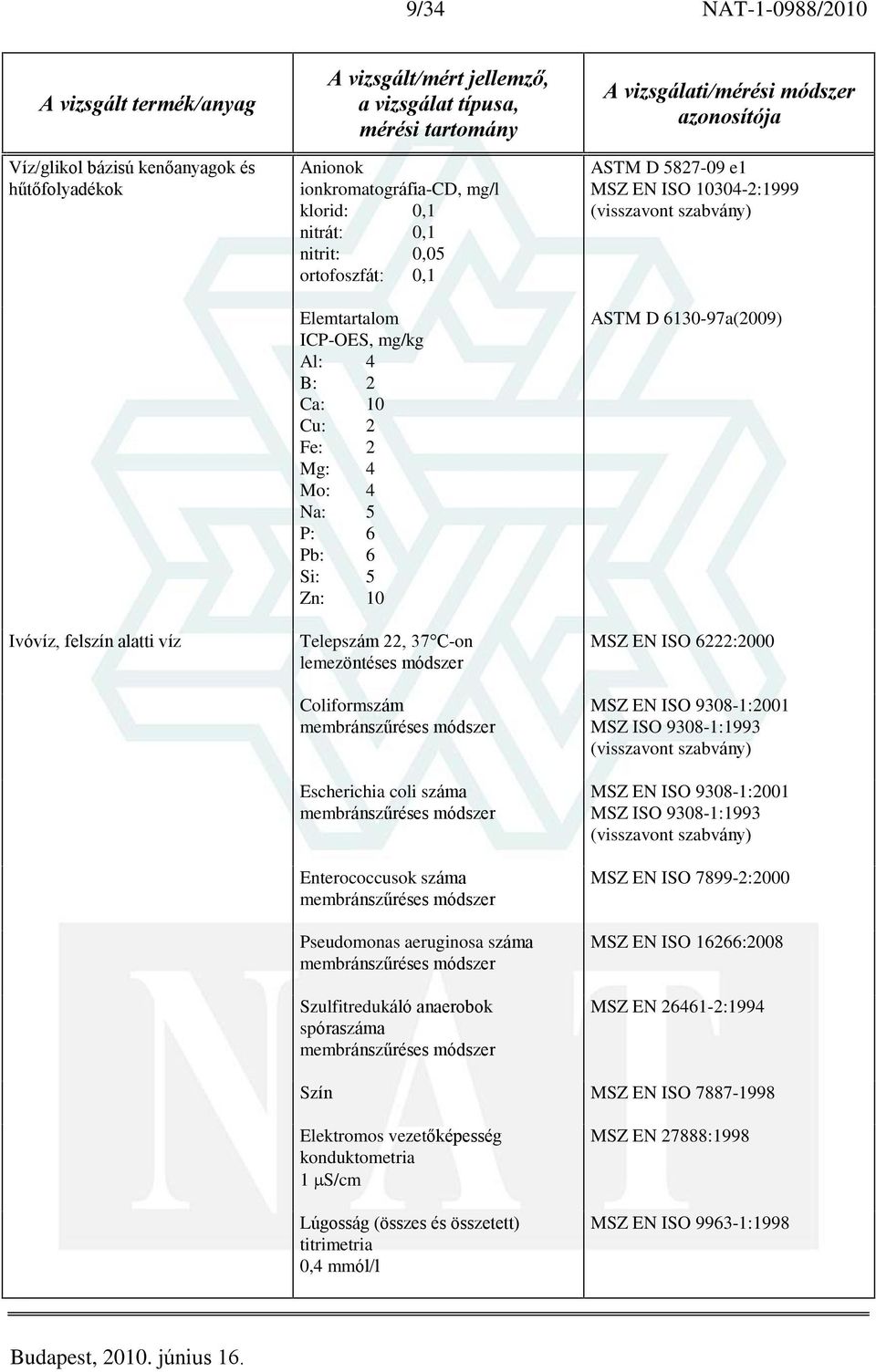 aeruginosa száma Szulfitredukáló anaerobok spóraszáma ASTM D 5827-09 e1 MSZ EN ISO 10304-2:1999 ASTM D 6130-97a(2009) MSZ EN ISO 6222:2000 MSZ EN ISO 9308-1:2001 MSZ ISO 9308-1:1993 MSZ EN ISO