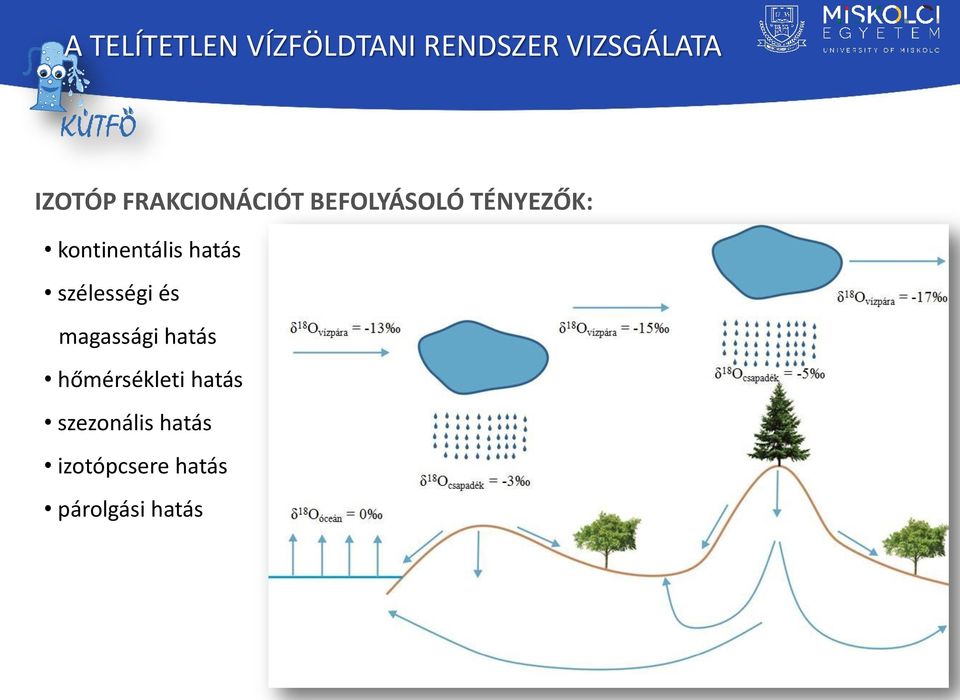 hatás szélességi és magassági hatás hőmérsékleti