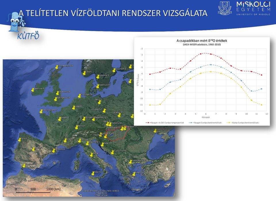 -8-9 -10-11 -12 0 1 2 3 4 5 6 7 8 9 10 11 12 Hónapok Nyugat- és Dél