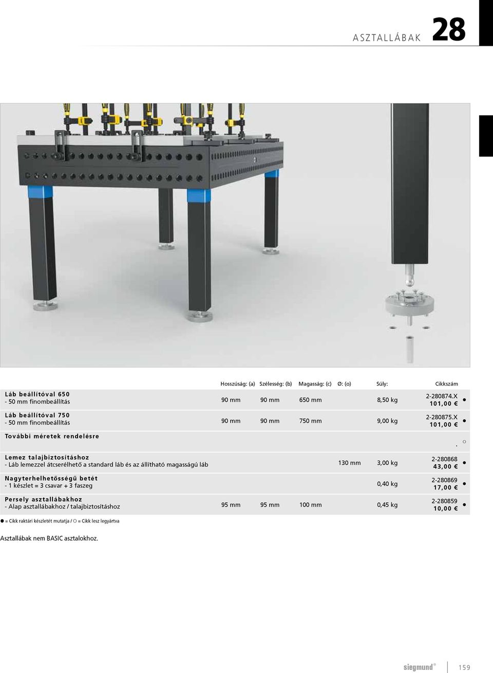 3,00 kg Nagyterhelhetősségű betét - 1 készlet = 3 csavar + 3 faszeg 0,40 kg Persely asztallábakhoz - Alap asztallábakhoz / talajbiztosításhoz 95 mm 95 mm 100 mm 0,45 kg = Cikk