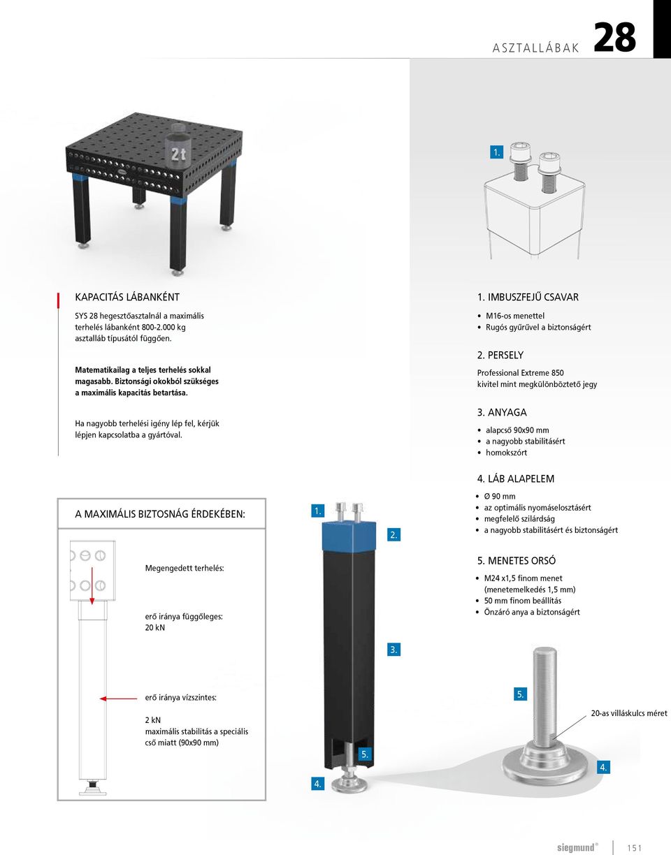 IMBUSZFEJŰ CSAVAR M16-os menettel Rugós gyűrűvel a biztonságért 2. PERSELY Professional Extreme 850 kivitel mint megkülönböztető jegy 3. ANYAGA alapcső 90x90 mm a nagyobb stabilitásért homokszórt 4.