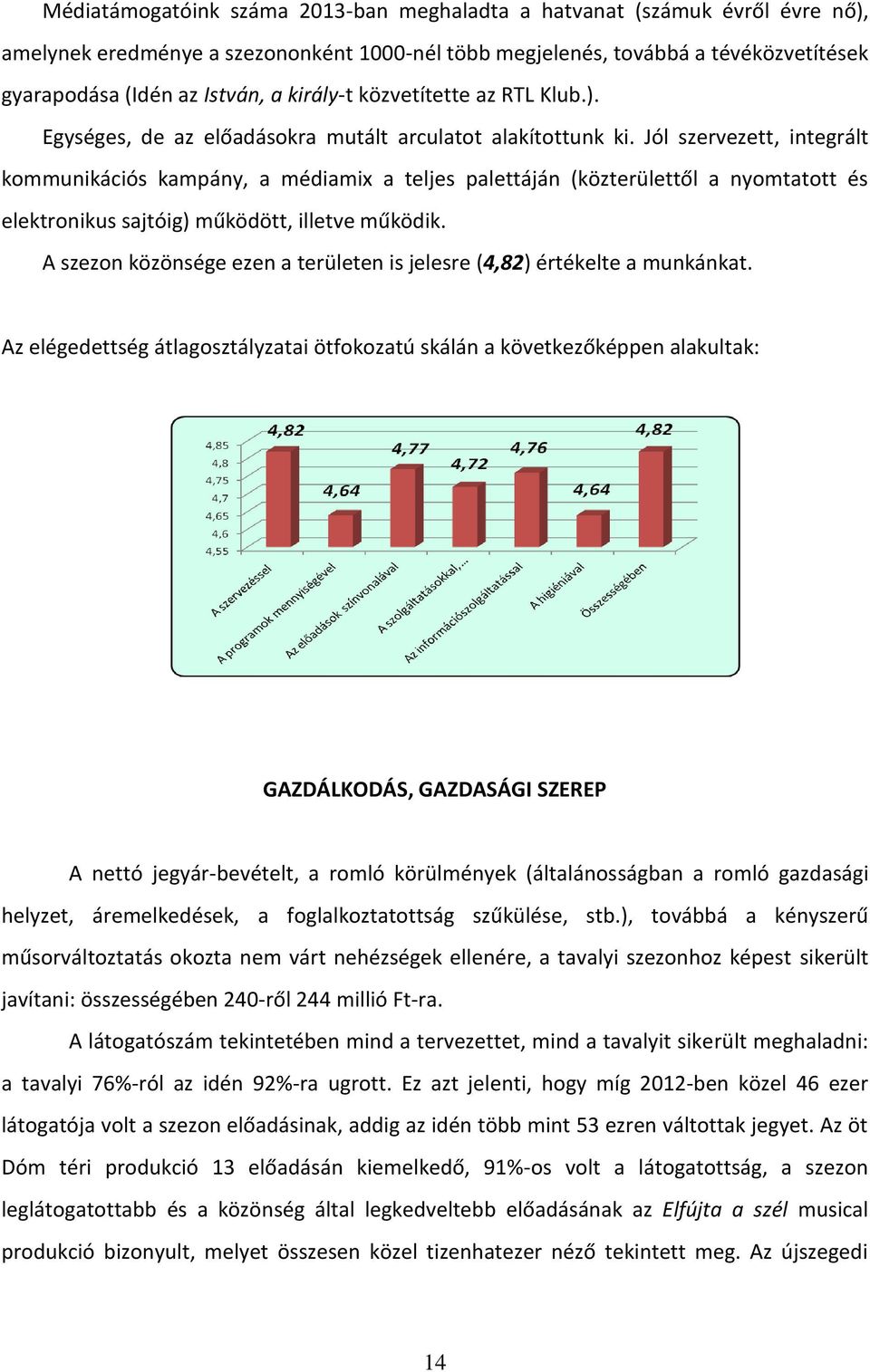 Jól szervezett, integrált kommunikációs kampány, a médiamix a teljes palettáján (közterülettől a nyomtatott és elektronikus sajtóig) működött, illetve működik.