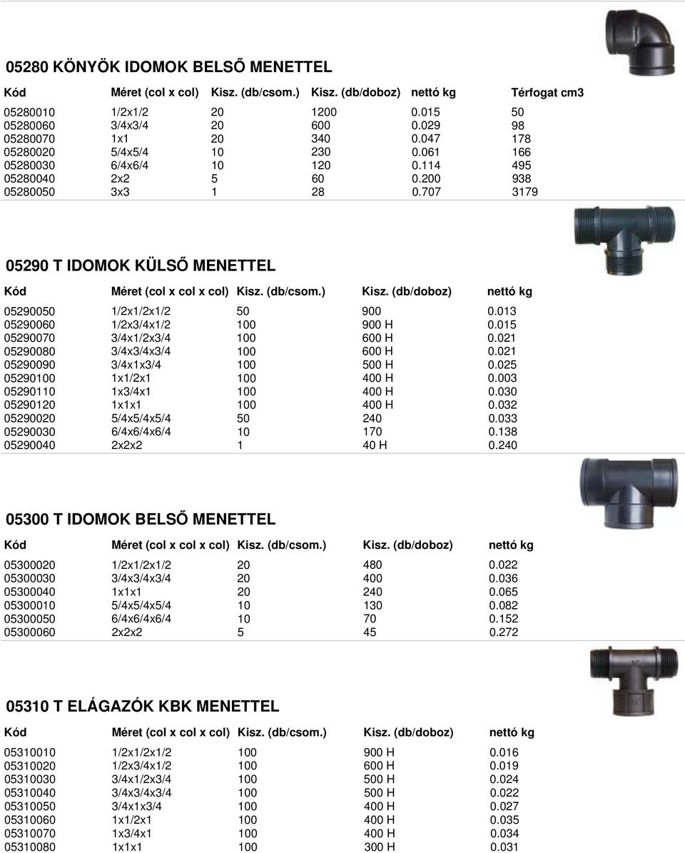 ) 05290050 1/2x1/2x1/2 50 900 0.013 05290060 1/2x3/4x1/2 100 900 H 05290070 3/4x1/2x3/4 100 0.021 05290080 3/4x3/4x3/4 100 0.021 05290090 3/4x1x3/4 100 H 0.025 05290100 1x1/2x1 100 H 0.